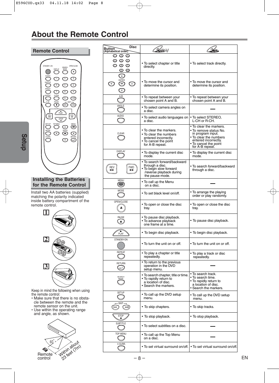About the remote control, Setup, Installing the batteries for the remote control | Remote control, Within about 23 f eet (7m) remote control | FUNAI MWD200E User Manual | Page 8 / 20