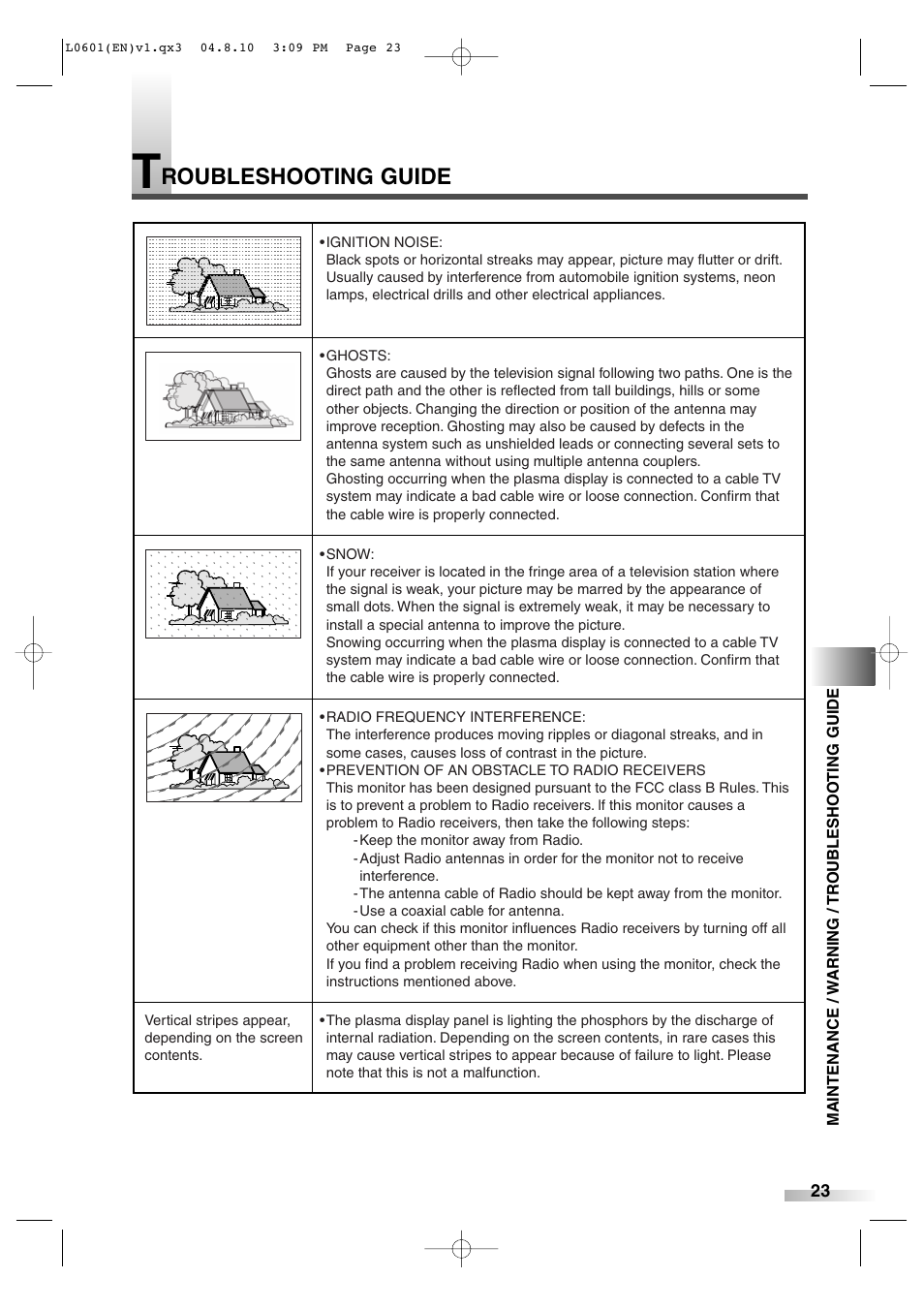 Roubleshooting guide | FUNAI 6842PE User Manual | Page 23 / 28