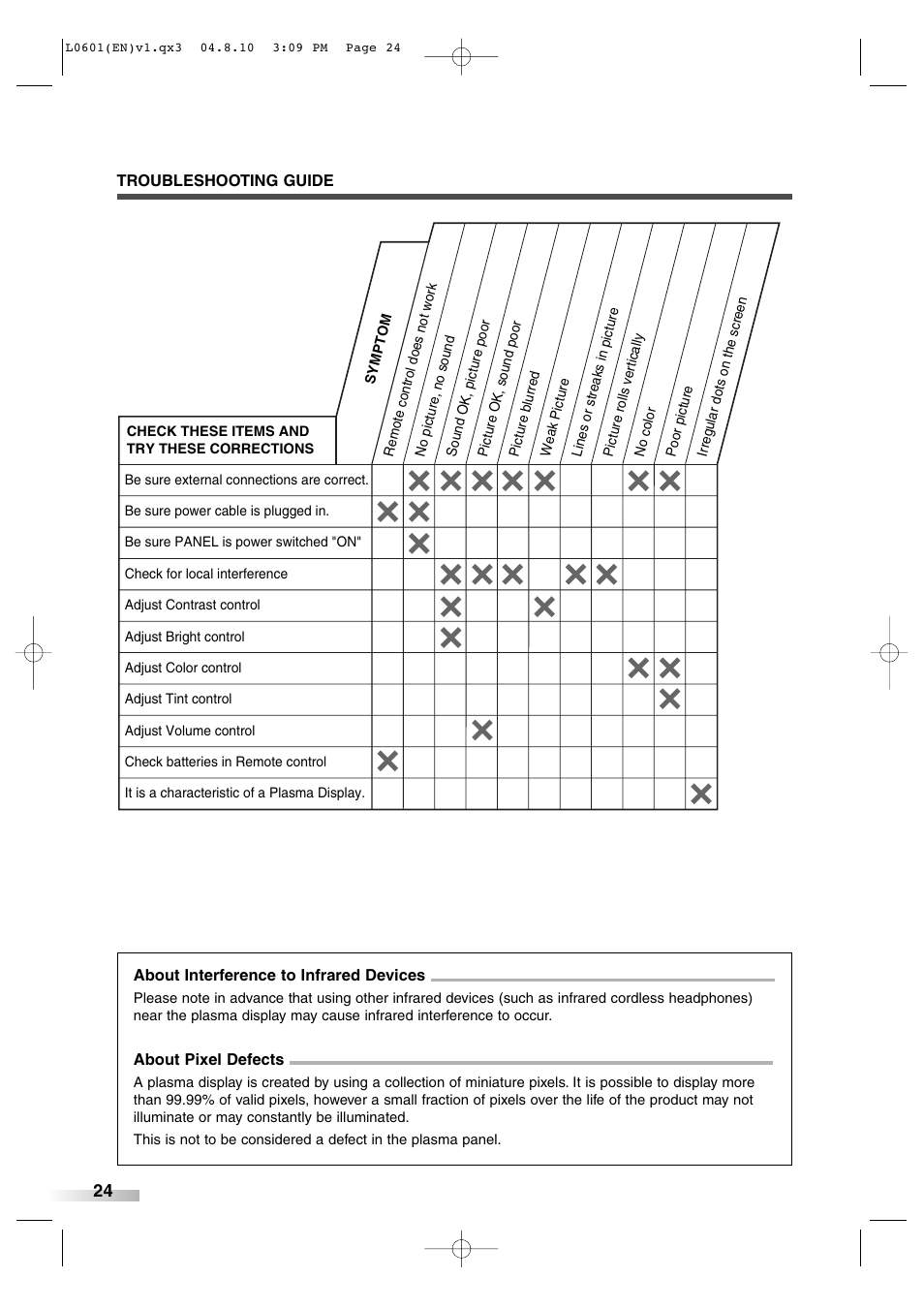 FUNAI 6842PE User Manual | Page 24 / 28