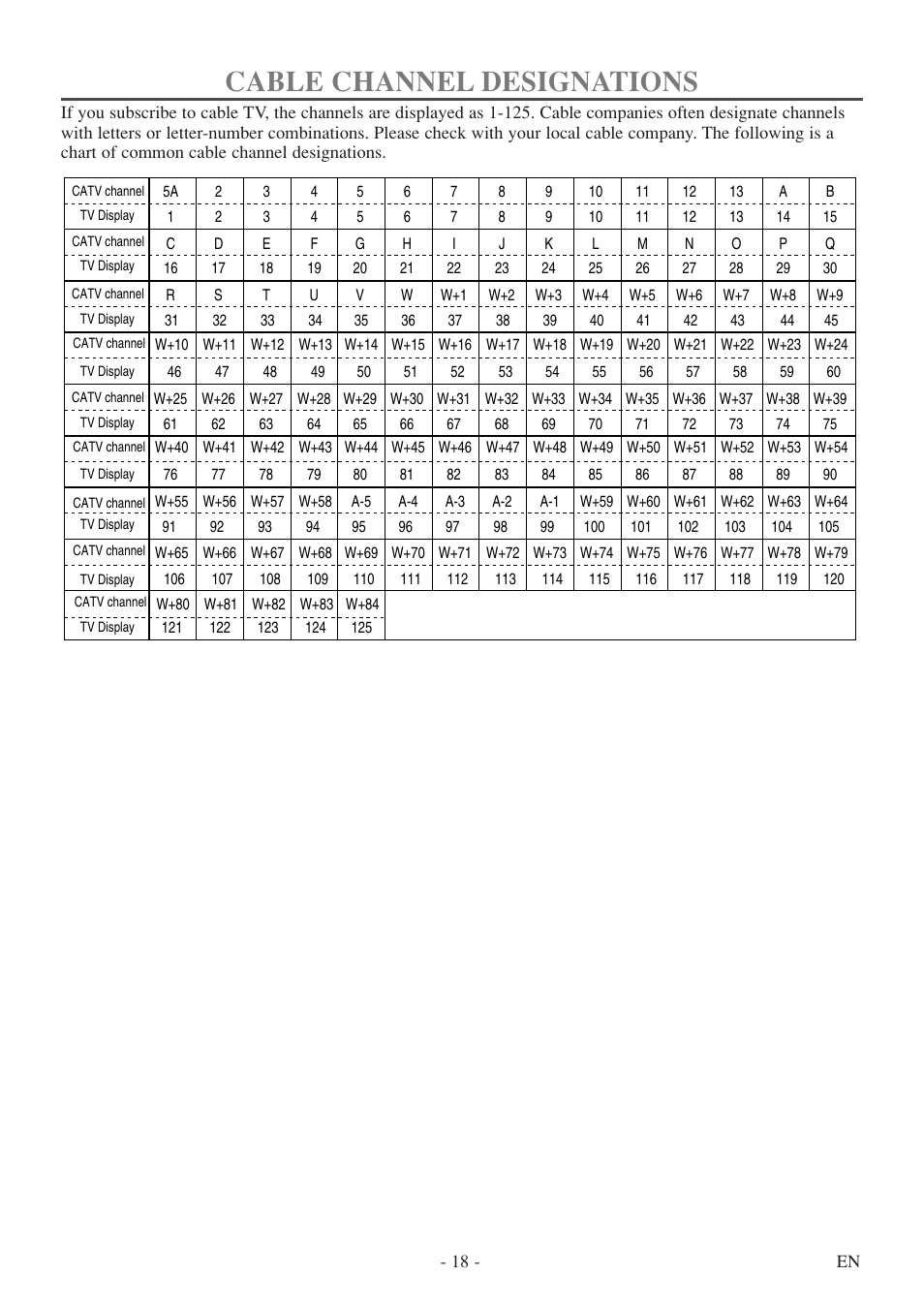 Cable channel designations | FUNAI MSD520FF User Manual | Page 18 / 40