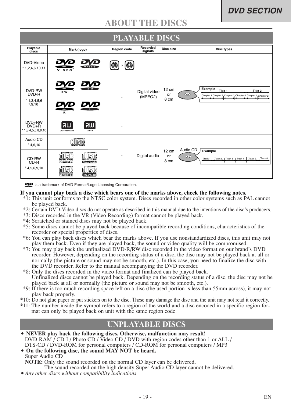 About the discs, Playable discs unplayable discs, 19 - en | Any other discs without compatibility indications | FUNAI MSD520FF User Manual | Page 19 / 40