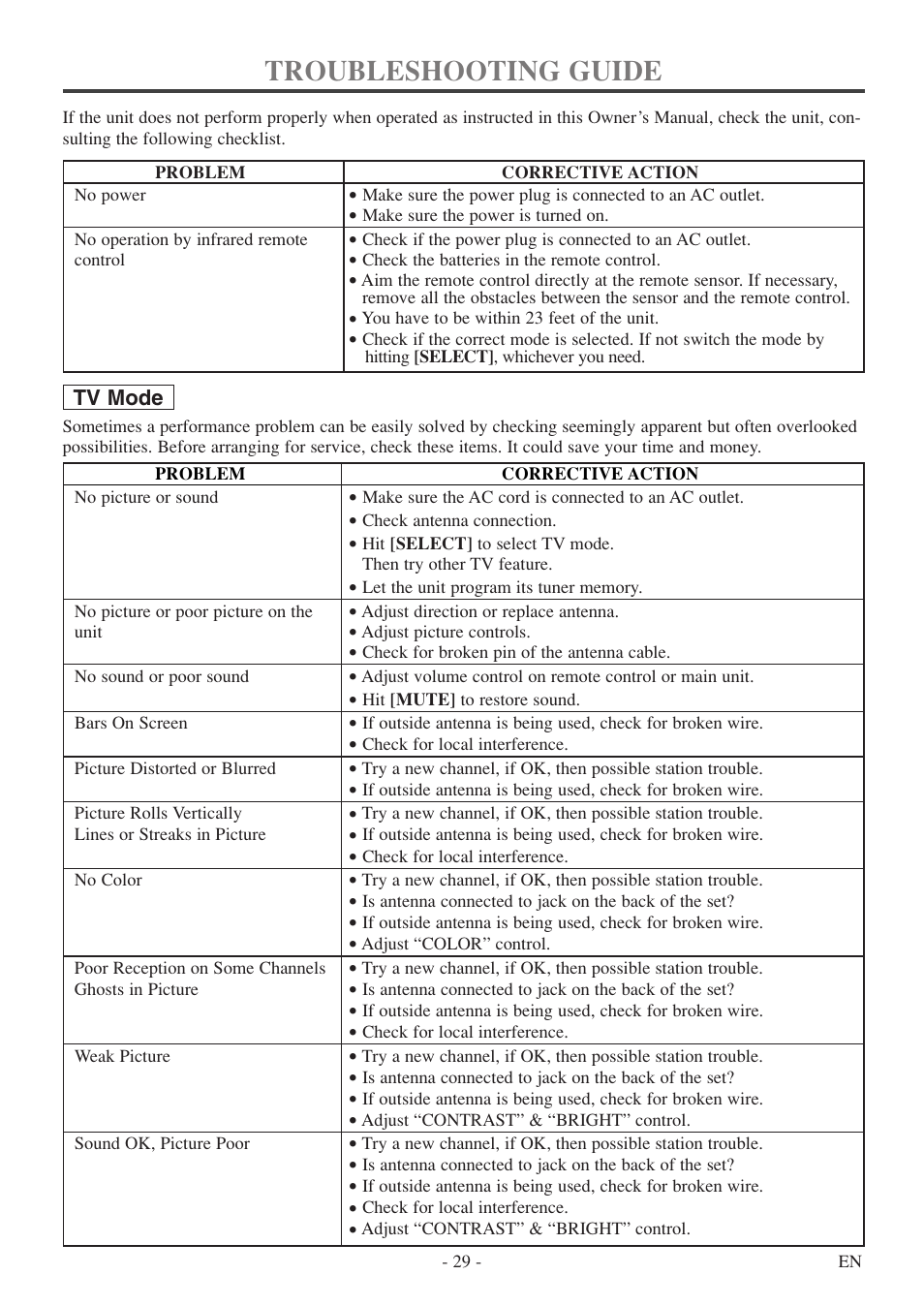 Troubleshooting guide | FUNAI MSD520FF User Manual | Page 29 / 40
