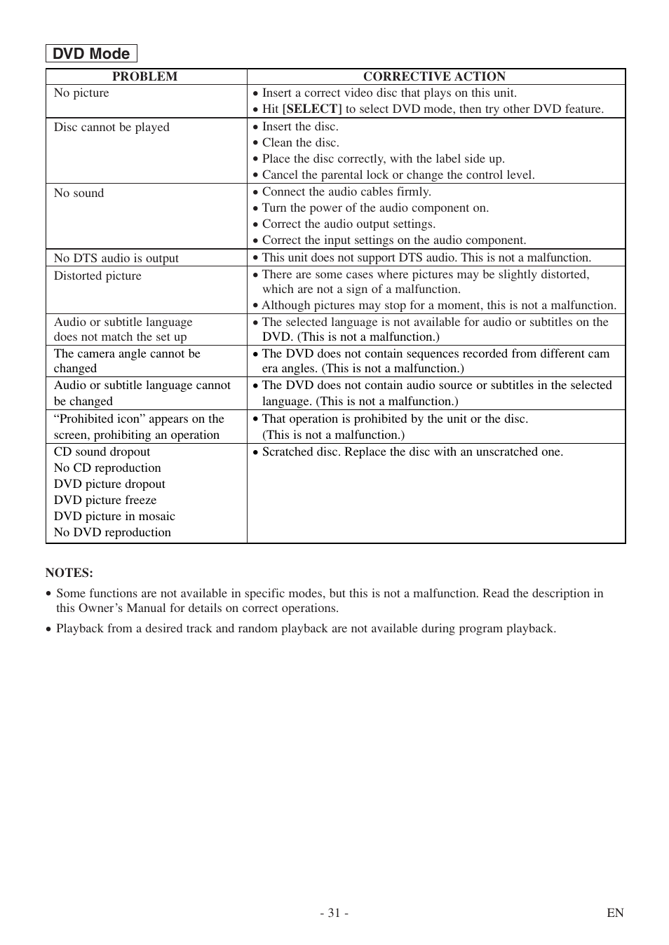 FUNAI MSD520FF User Manual | Page 31 / 40