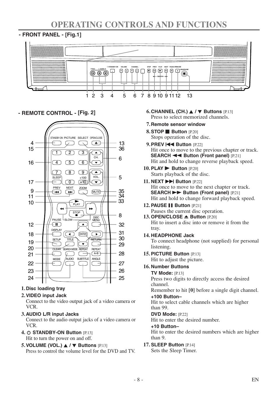 Operating controls and functions, 8 - en, Hit to turn the power on and off. 5 | Stops operation of the disc. 9, Hit once to move to the previous chapter or track, Hit and hold to change reverse playback speed. 10, Starts playback of the disc. 11, Hit once to move to the next chapter or track, Hit and hold to change forward playback speed. 12, Pauses the current disc operation. 13 | FUNAI MSD520FF User Manual | Page 8 / 40