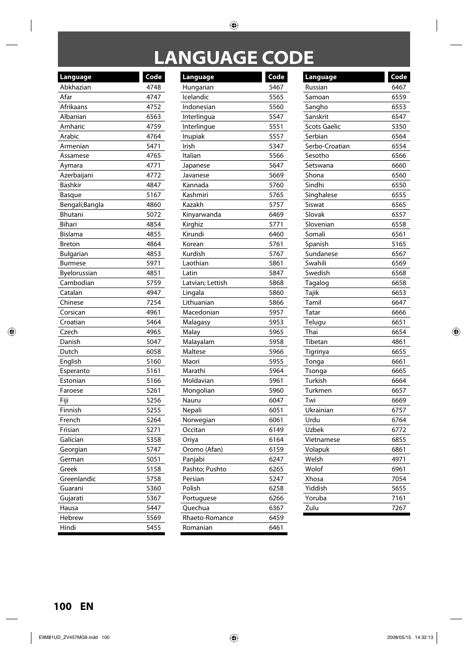 Language code, 100 en | FUNAI ZV457MG9 User Manual | Page 102 / 110