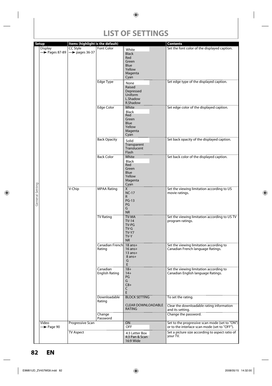 List of settings, 82 en 82 en | FUNAI ZV457MG9 User Manual | Page 84 / 110