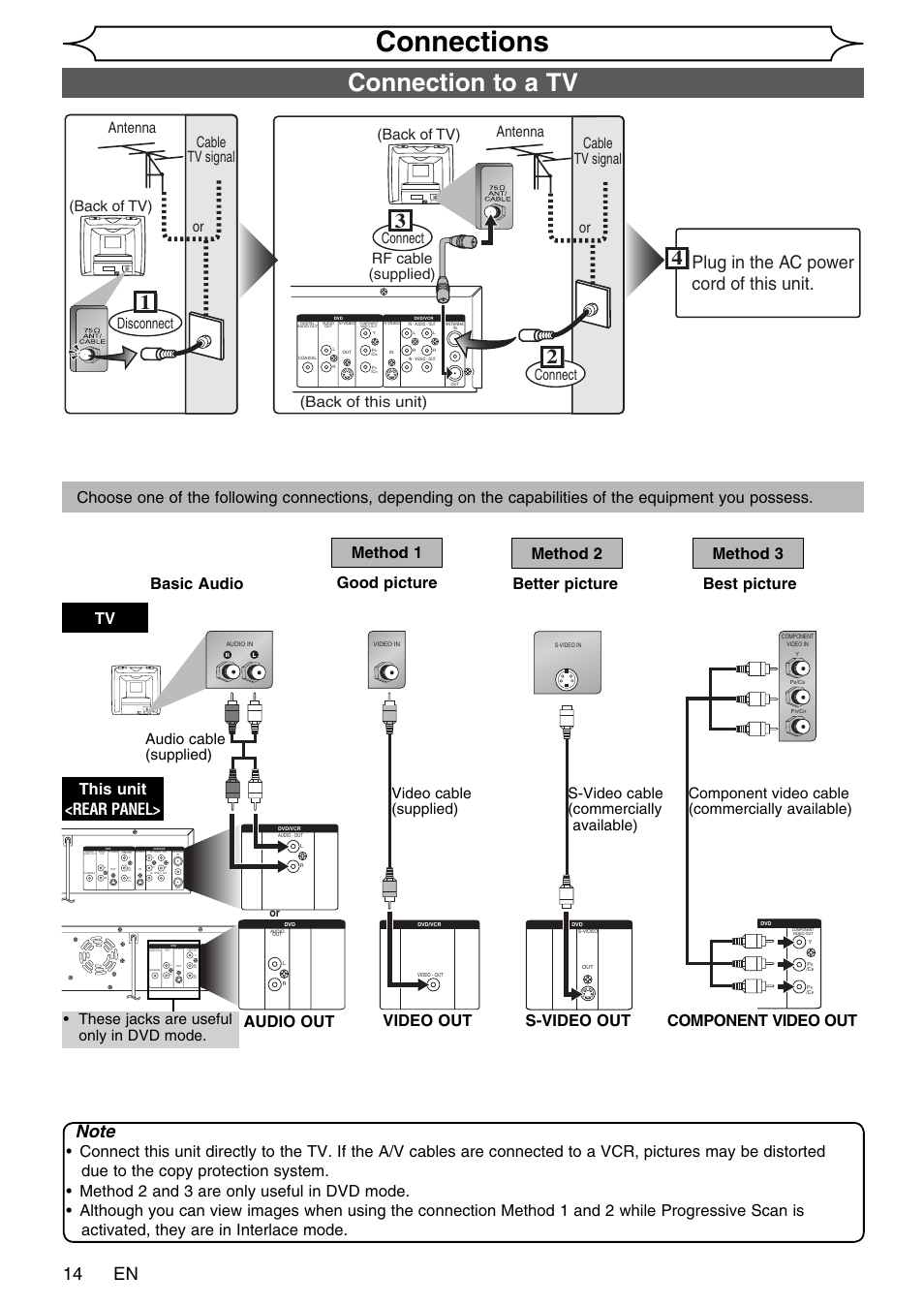 Connections, Connection to a tv, 14 en | Plug in the ac power cord of this unit, Back of tv) | FUNAI SV2000 WV20V6 User Manual | Page 14 / 90