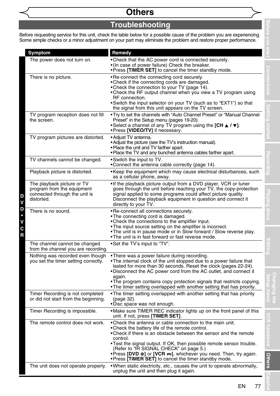 Others, Troubleshooting | FUNAI SV2000 WV20V6 User Manual | Page 77 / 90