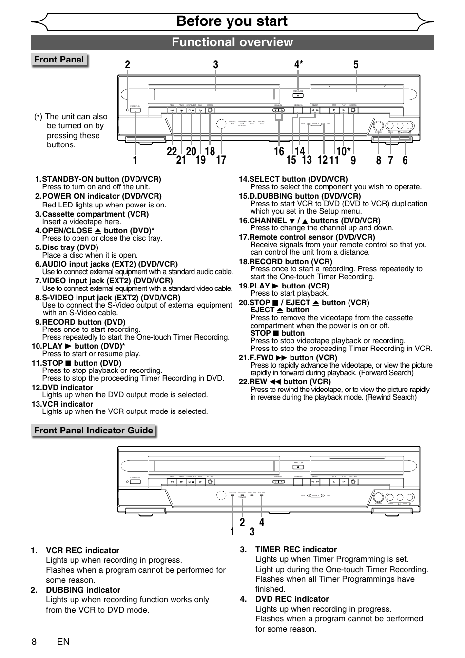 Before you start, Functional overview, Front panel | Front panel indicator guide | FUNAI SV2000 WV20V6 User Manual | Page 8 / 90