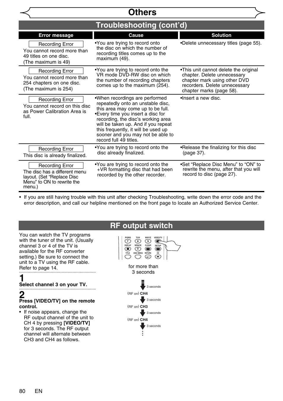 Others, Troubleshooting (cont’d), Rf output switch | 80 en | FUNAI SV2000 WV20V6 User Manual | Page 80 / 90