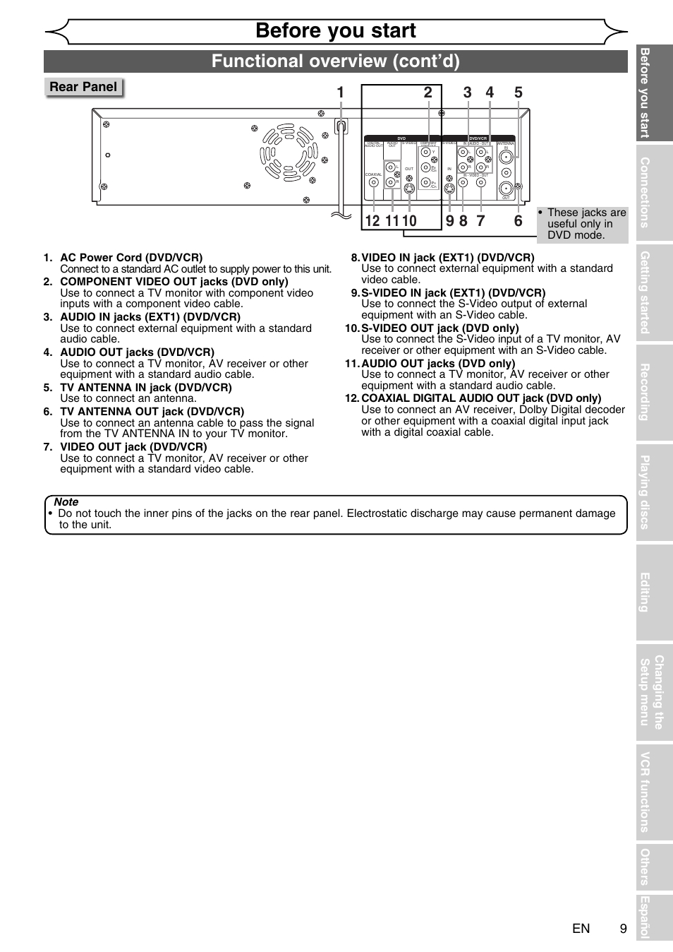Before you start, Functional overview (cont’d), Rear panel | FUNAI SV2000 WV20V6 User Manual | Page 9 / 90
