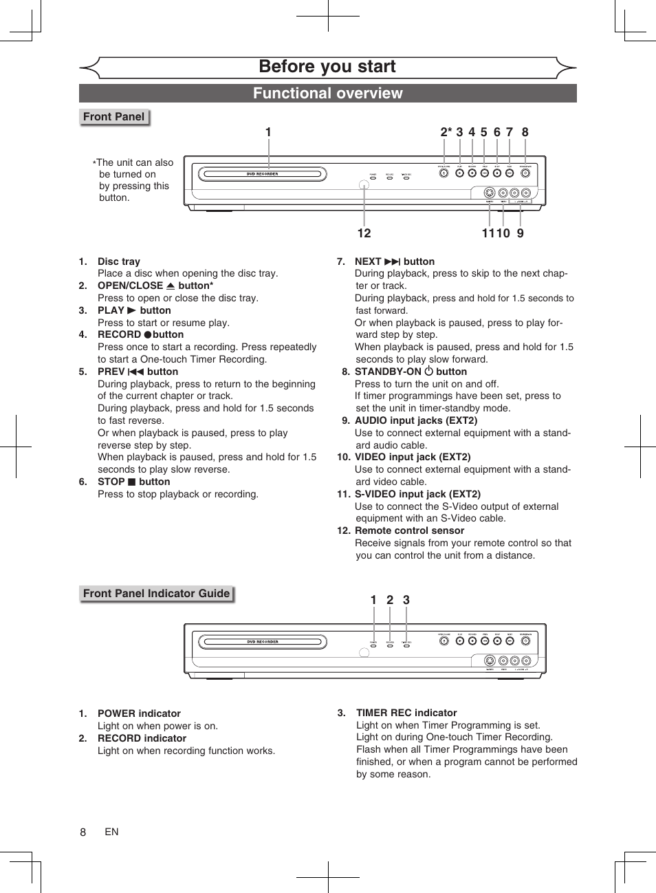 Before you start, Functional overview | FUNAI MWR10D6 User Manual | Page 10 / 82