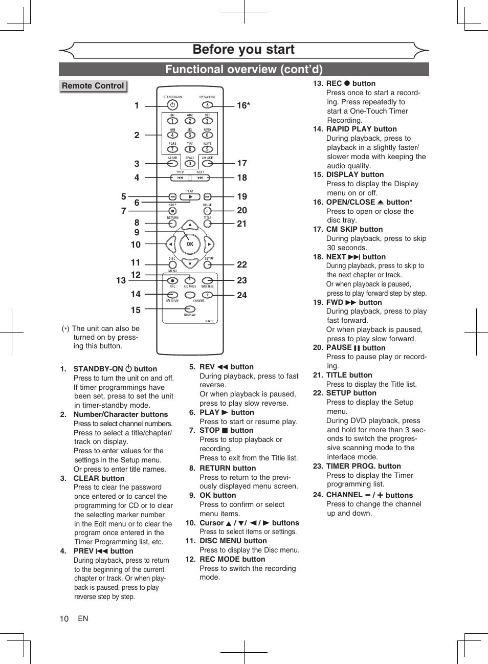 Before you start, Functional overview (cont’d) | FUNAI MWR10D6 User Manual | Page 12 / 82