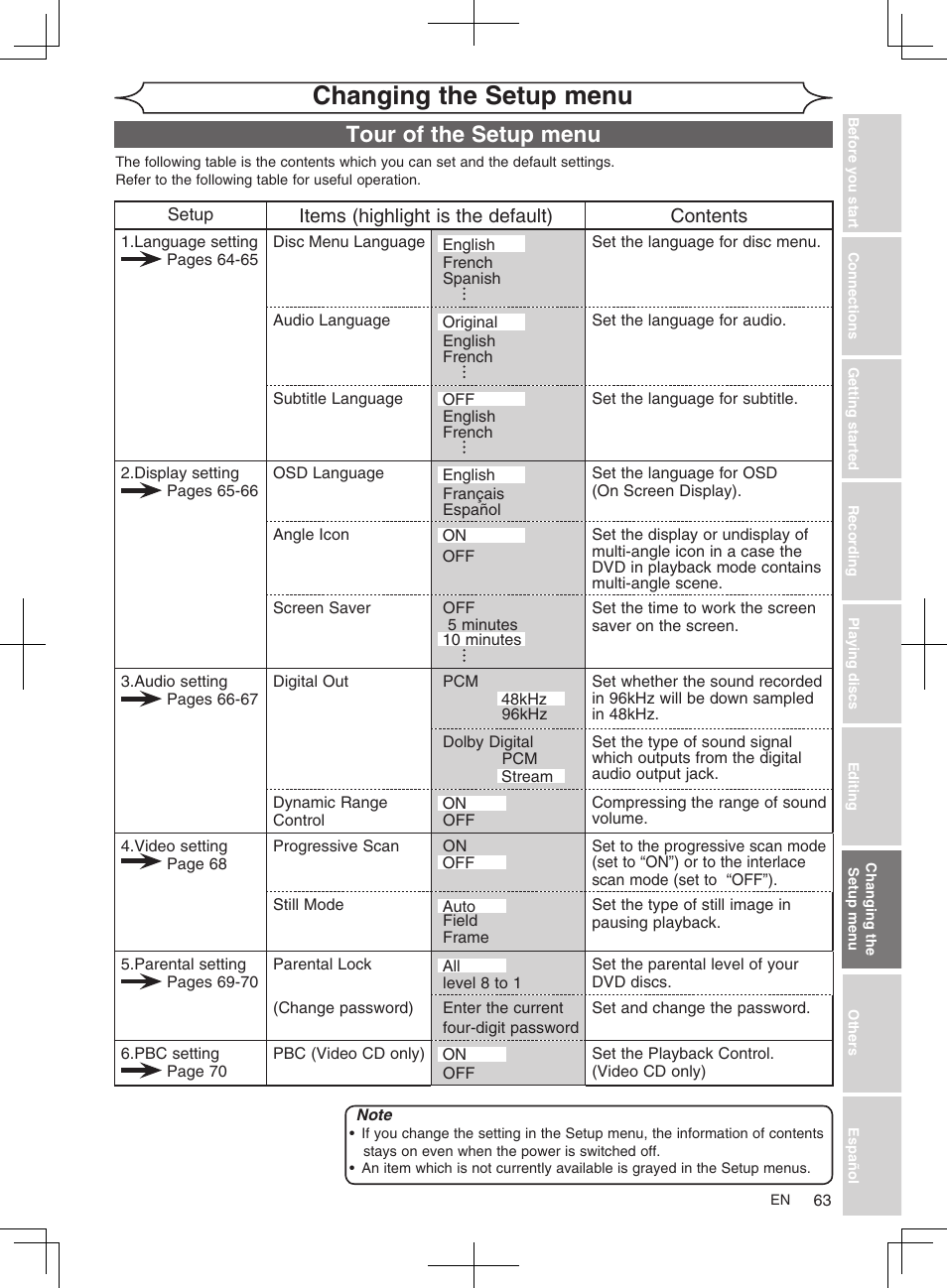 Changing the setup menu, Tour of the setup menu | FUNAI MWR10D6 User Manual | Page 65 / 82