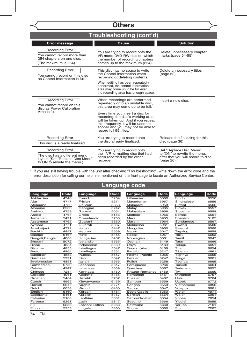 Others, Language code, Troubleshooting (cont’d) | FUNAI MWR10D6 User Manual | Page 76 / 82