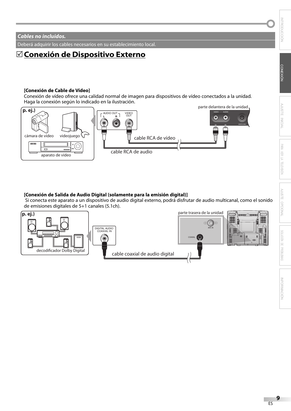 Conexión de dispositivo externo, Cables no incluidos, Solución de problemas información | P. ej.) | FUNAI Durabrand CR130DR8 User Manual | Page 35 / 52
