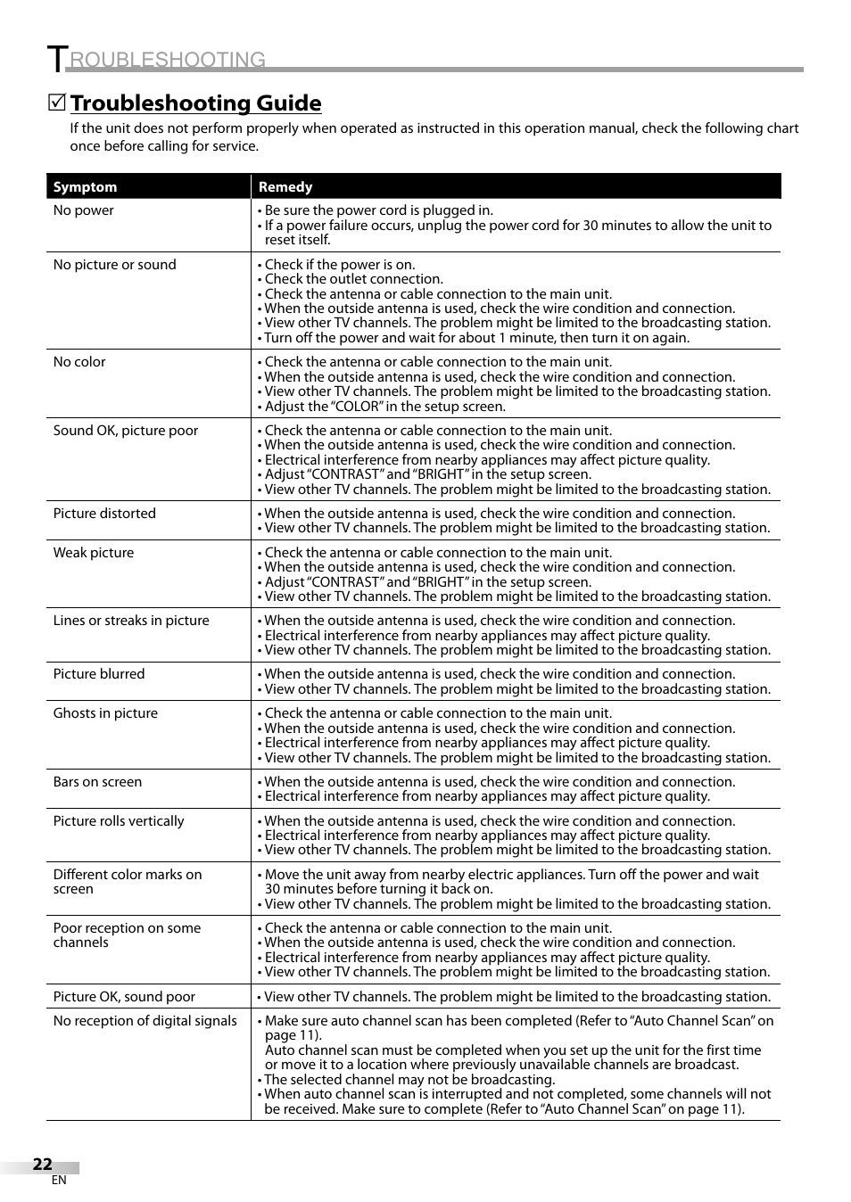 Roubleshooting, Troubleshooting guide | FUNAI CR130TT8 User Manual | Page 22 / 78