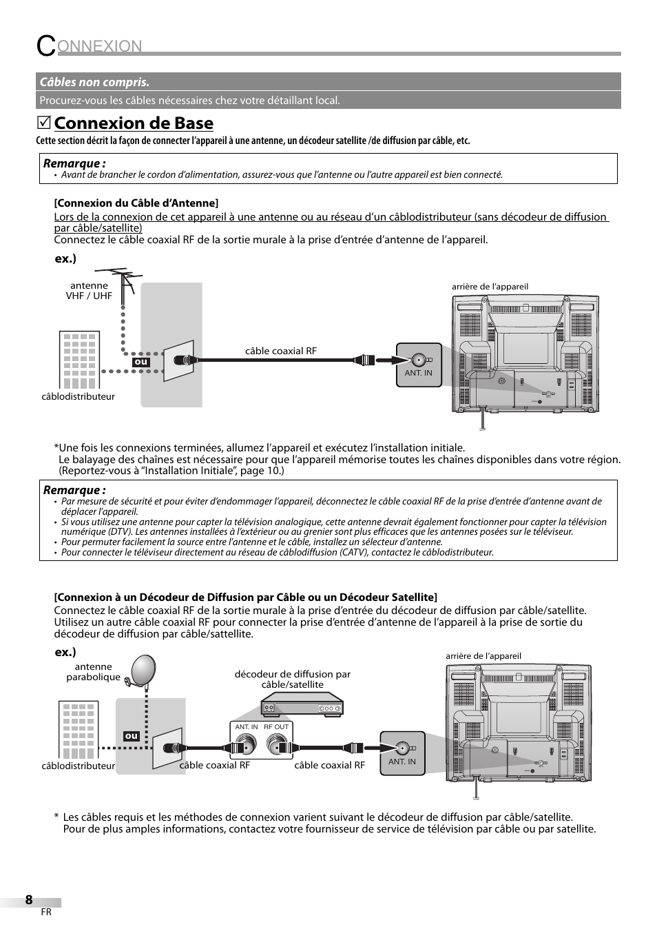 Onnexion, Connexion de base | FUNAI CR130TT8 User Manual | Page 34 / 78