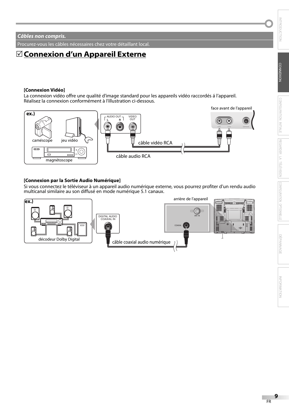 Connexion d’un appareil externe, Câbles non compris | FUNAI CR130TT8 User Manual | Page 35 / 78