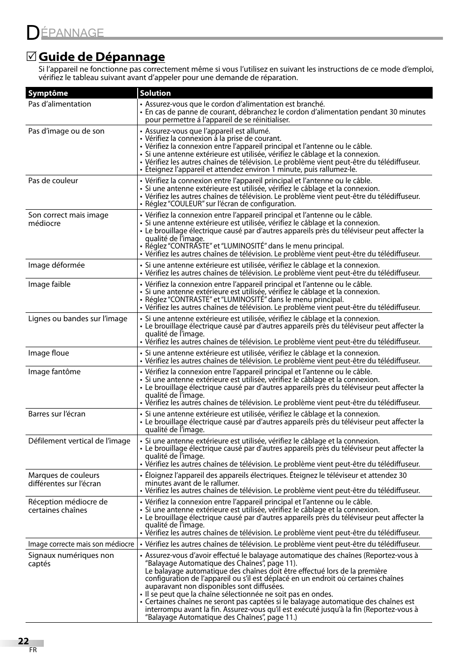 Épannage, Guide de dépannage | FUNAI CR130TT8 User Manual | Page 48 / 78