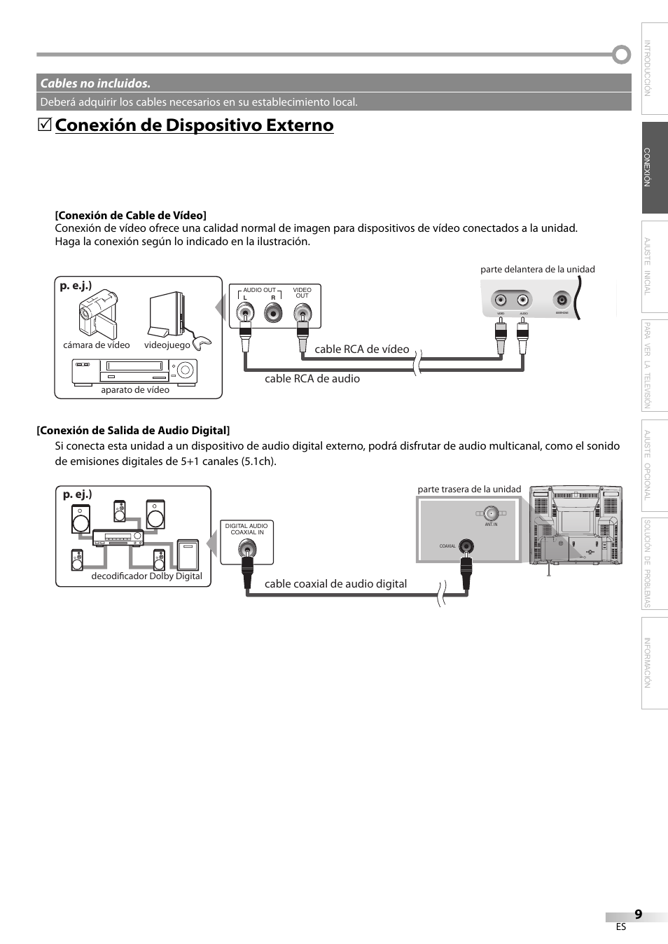 Conexión de dispositivo externo, Cables no incluidos, Solución de problemas información | P. e.j.), P. ej.) | FUNAI CR130TT8 User Manual | Page 61 / 78