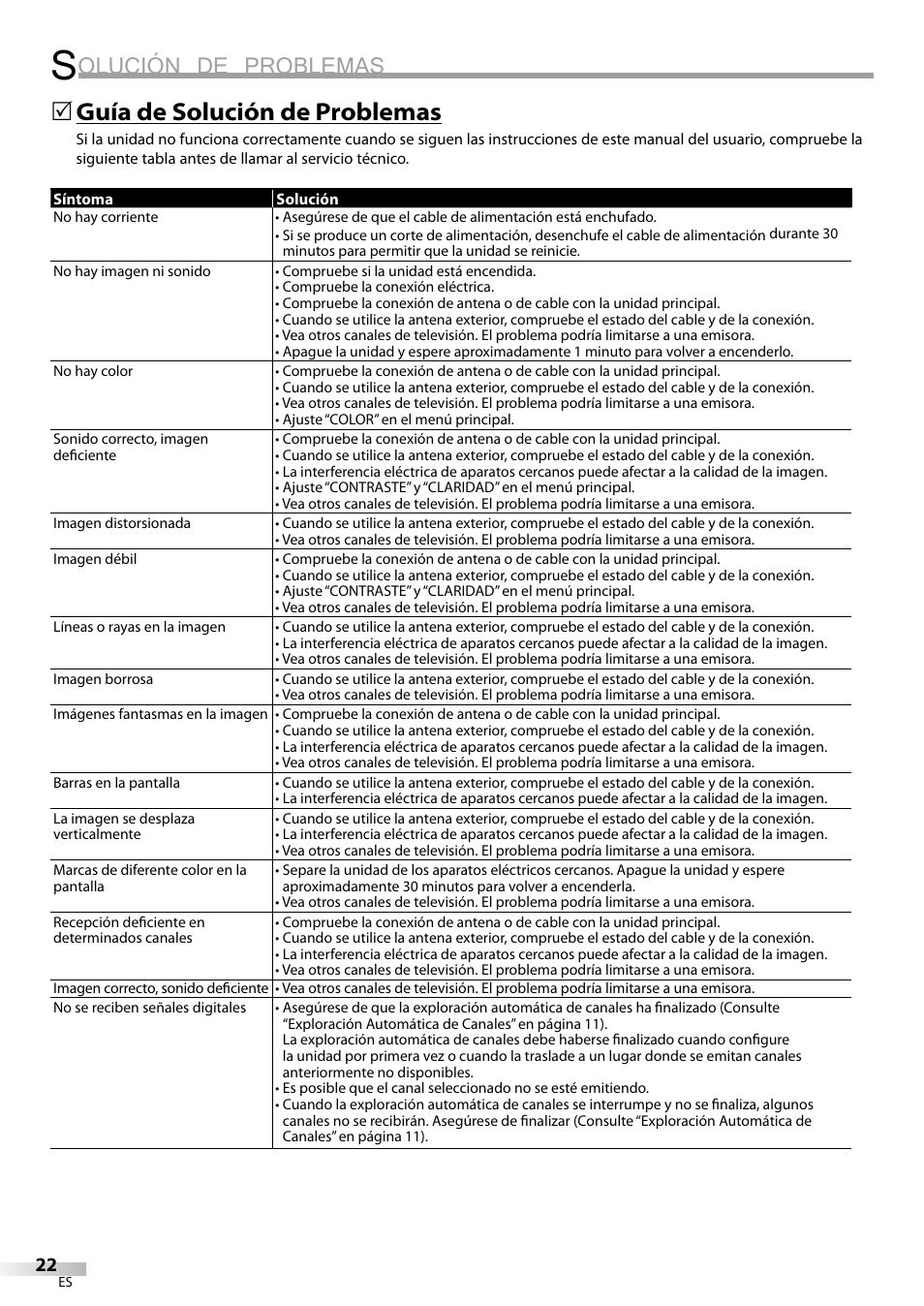 Olución de problemas, Guía de solución de problemas | FUNAI CR130TT8 User Manual | Page 74 / 78