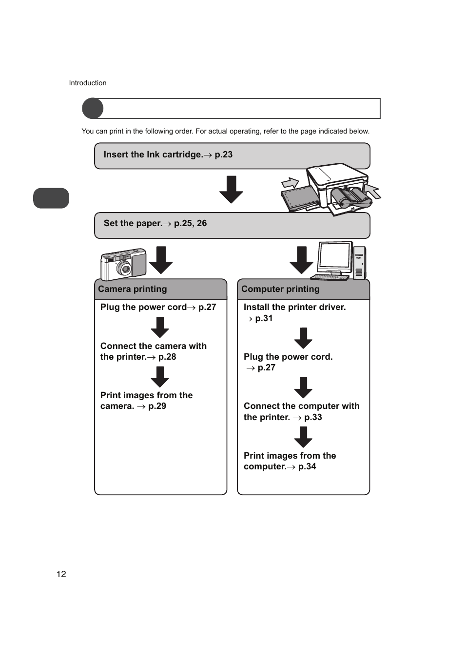 Flow of the printer operation | FUNAI FDP-100 User Manual | Page 12 / 45