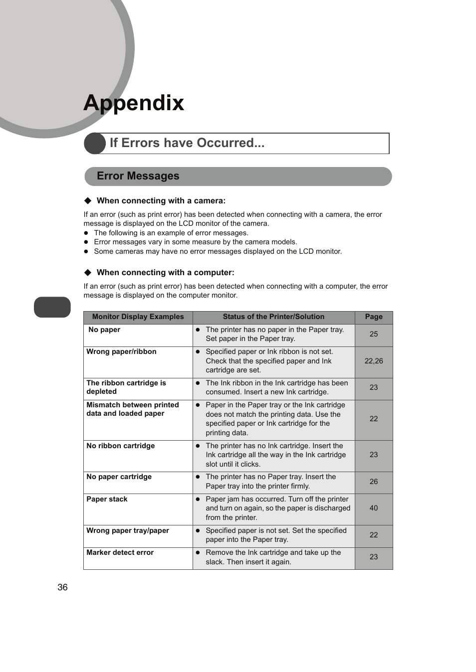 Appendix, If errors have occurred, Error messages | FUNAI FDP-100 User Manual | Page 36 / 45