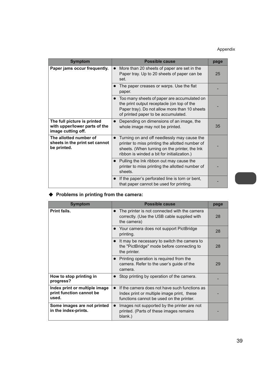 FUNAI FDP-100 User Manual | Page 39 / 45