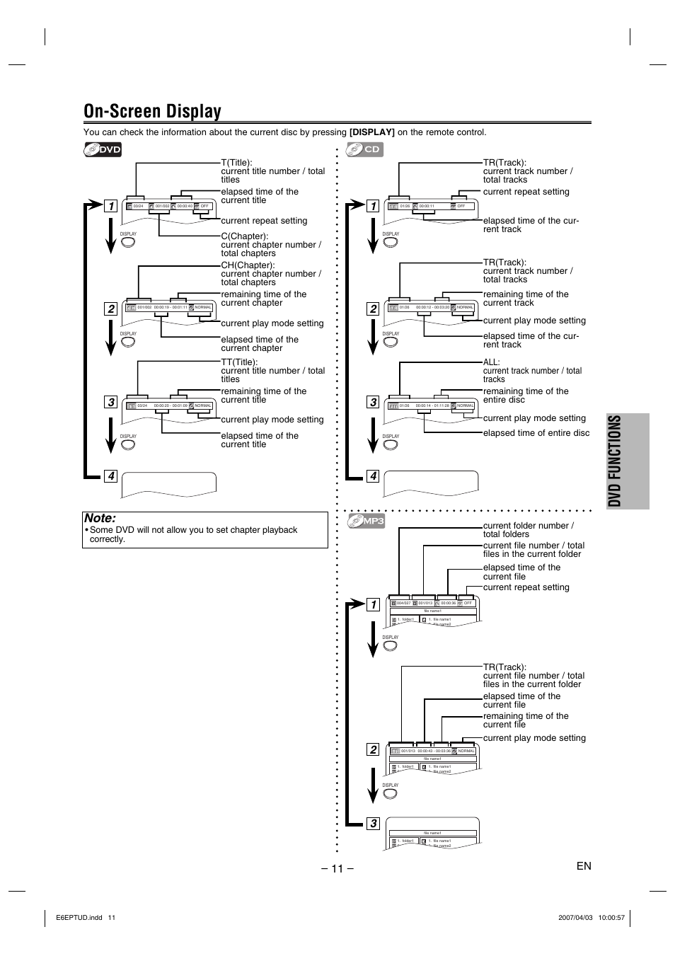 On-screen display, Dvd functions | FUNAI DP100HH8 User Manual | Page 11 / 20