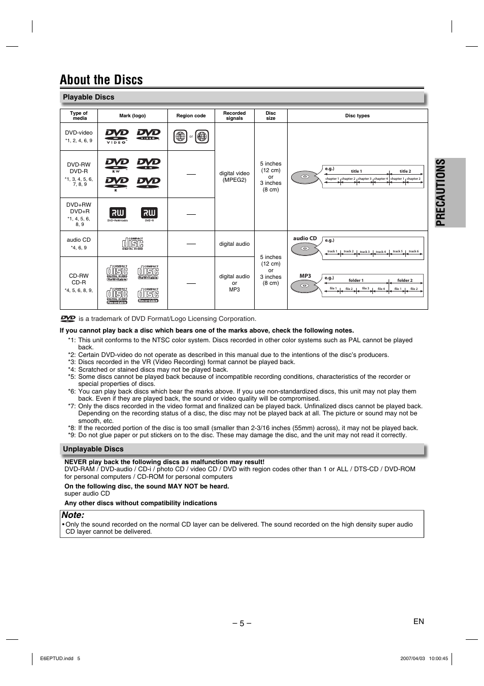 About the discs, Precautions, Playable discs unplayable discs | FUNAI DP100HH8 User Manual | Page 5 / 20