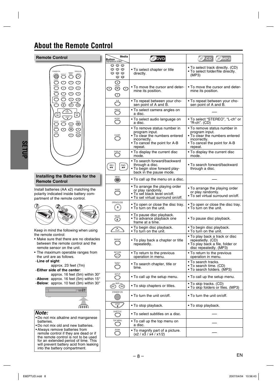 About the remote control, Setup, Installing the batteries for the remote control | Open/close play stop power p-scan remote control | FUNAI DP100HH8 User Manual | Page 8 / 20