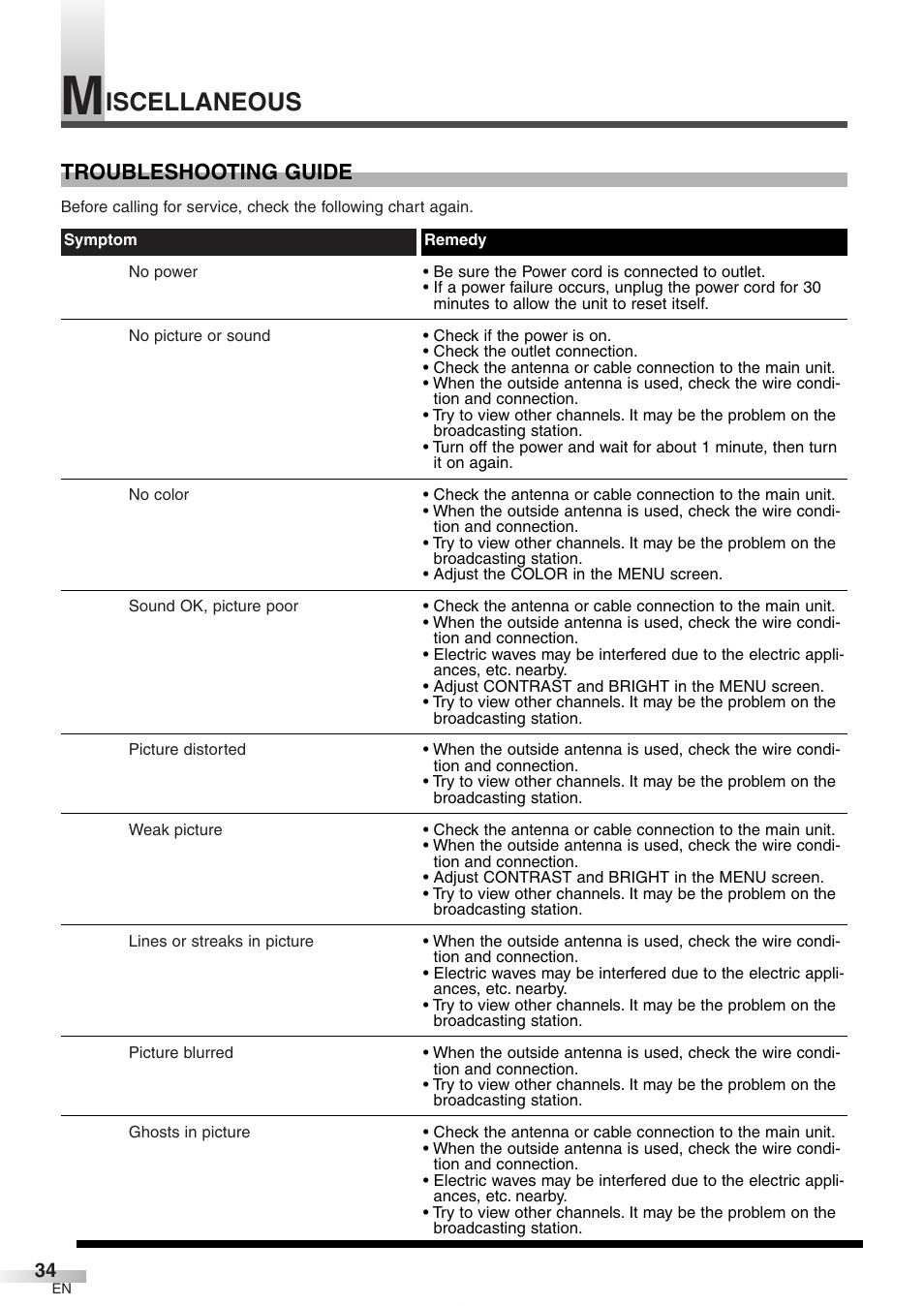 Iscellaneous, Troubleshooting guide | FUNAI CR272IL8 User Manual | Page 34 / 76