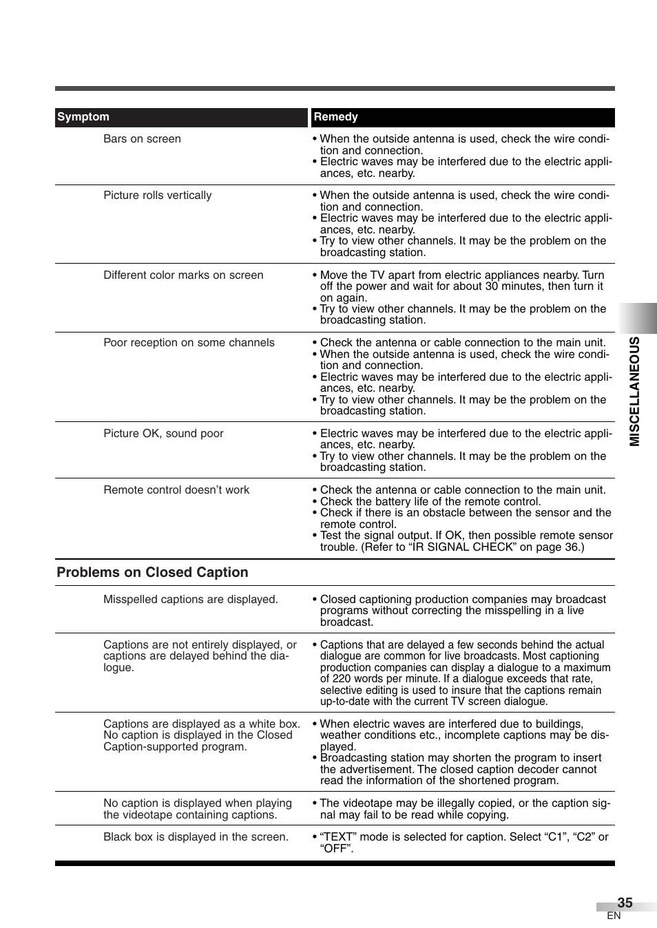 Problems on closed caption | FUNAI CR272IL8 User Manual | Page 35 / 76