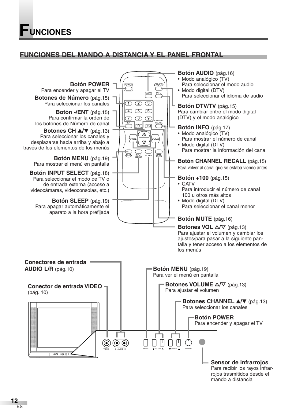 Unciones, Funciones del mando a distancia y el panel frontal | FUNAI CR272IL8 User Manual | Page 50 / 76