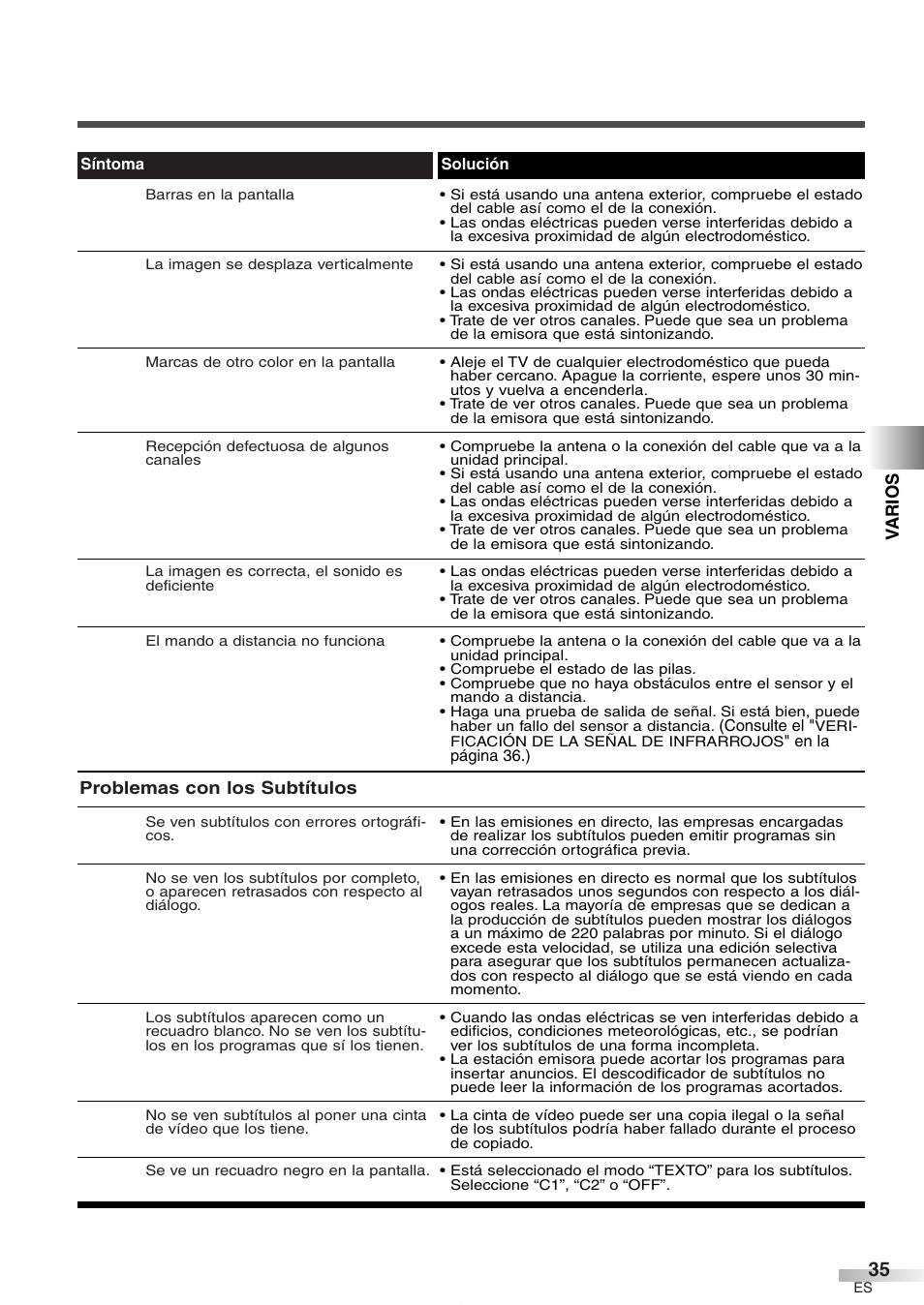 Problemas con los subtítulos, Varios | FUNAI CR272IL8 User Manual | Page 73 / 76