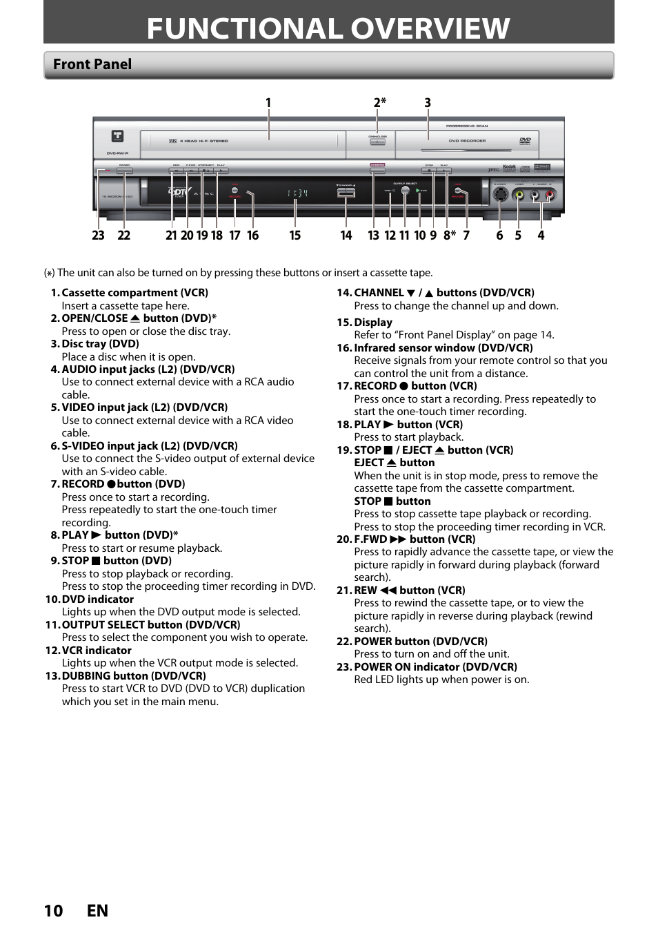 Functional overview, 10 en, Front panel | FUNAI ZV450TT8 User Manual | Page 10 / 108