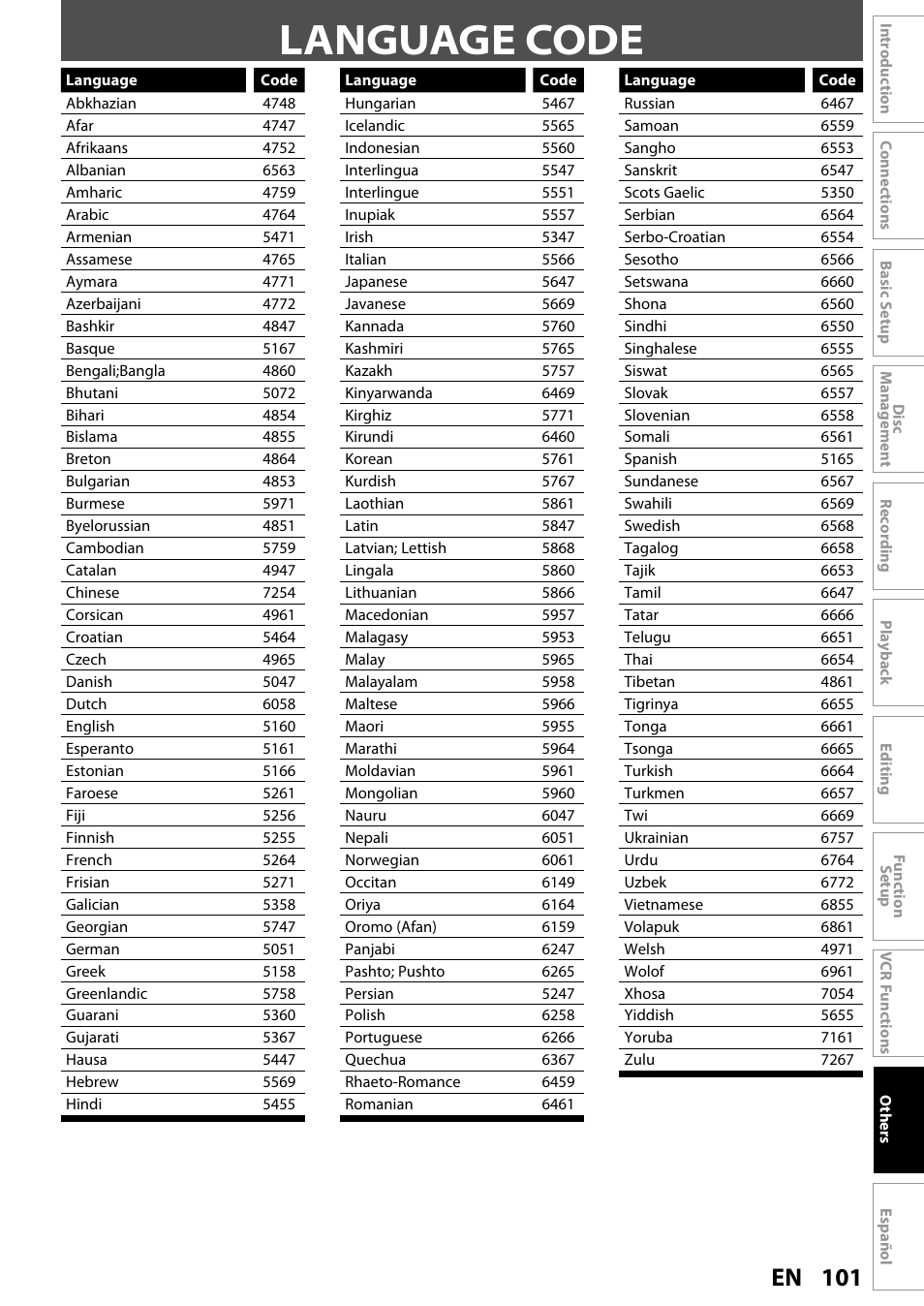 Language code, 101 en | FUNAI ZV450TT8 User Manual | Page 101 / 108