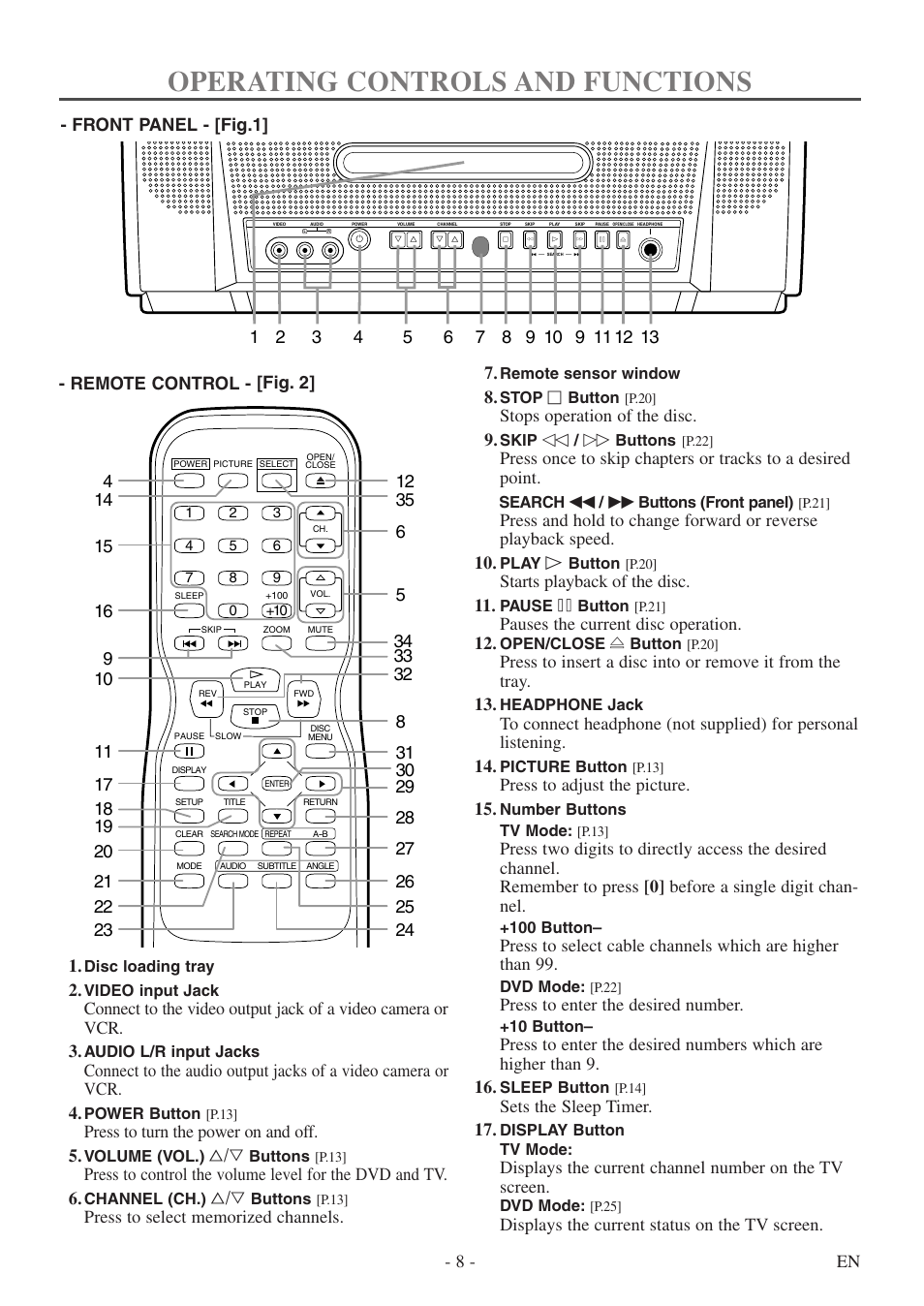 Operating controls and functions, 8 - en, Remote control - [fig. 2] - front panel - [fig.1 | Press to turn the power on and off. 5, X / y, Stops operation of the disc. 9, Starts playback of the disc. 11, Pauses the current disc operation. 12, Press to adjust the picture. 15, Press to enter the desired number | FUNAI WV13D5 User Manual | Page 8 / 40