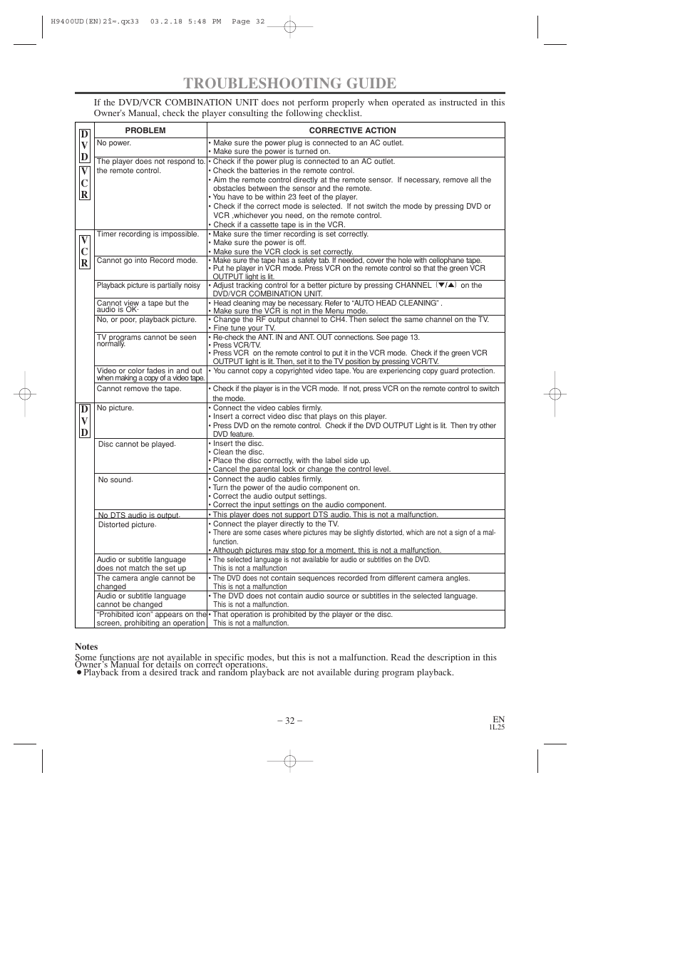 Troubleshooting guide | FUNAI DVC860D User Manual | Page 32 / 44