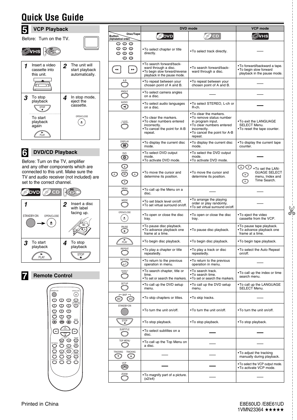 Quick use guide, Remote control | FUNAI DV200MW8 User Manual | Page 24 / 24