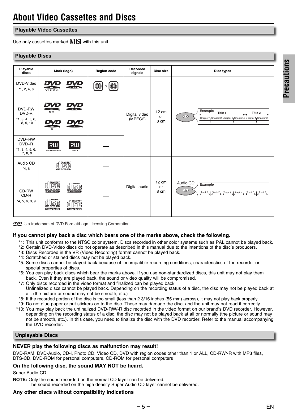 About video cassettes and discs, Precautions | FUNAI DV200MW8 User Manual | Page 5 / 24