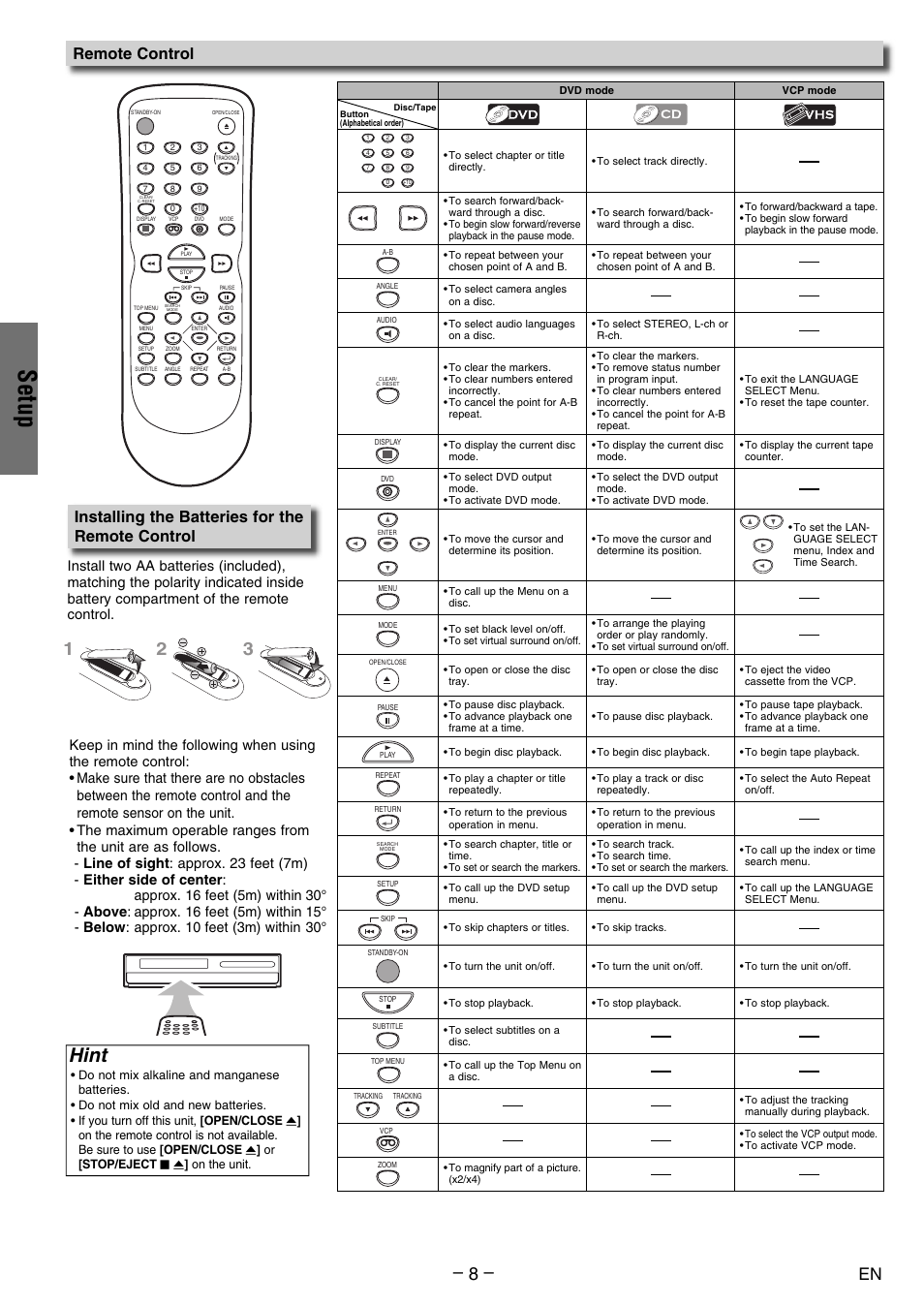 Setup, Hint, Installing the batteries for the remote control | Remote control | FUNAI DV200MW8 User Manual | Page 8 / 24