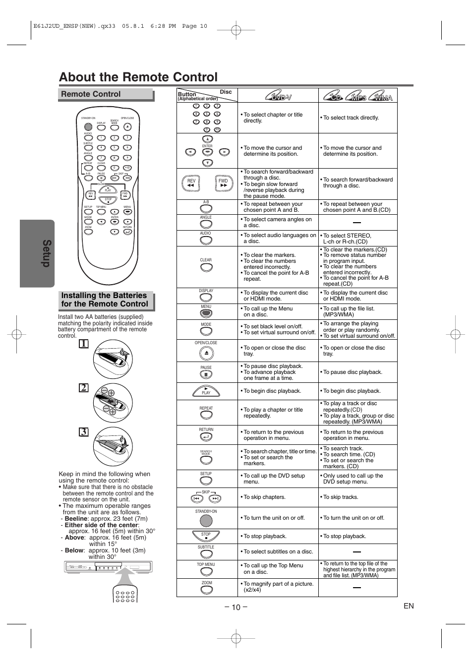 About the remote control, Setup, Installing the batteries for the remote control | Remote control, D/ g h / e standby-on | FUNAI MSD1005 User Manual | Page 10 / 24