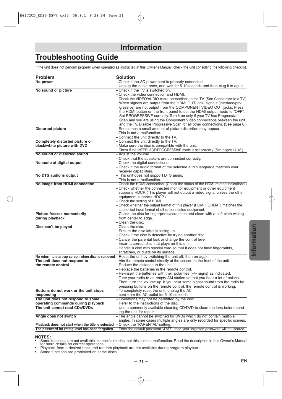 Troubleshooting guide, Information, Inf ormation | FUNAI MSD1005 User Manual | Page 21 / 24