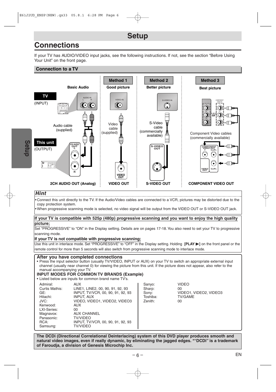 Connections, Setup, Hint | Connection to a tv, After you have completed connections | FUNAI MSD1005 User Manual | Page 6 / 24
