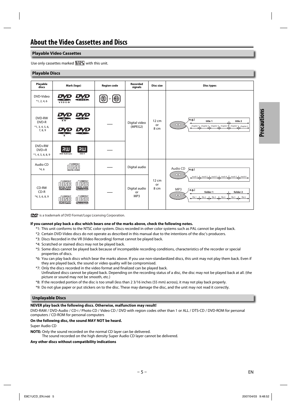 About the video cassettes and discs, Precautions, Playable discs unplayable discs | Playable video cassettes | FUNAI CDV210HH8 User Manual | Page 5 / 26