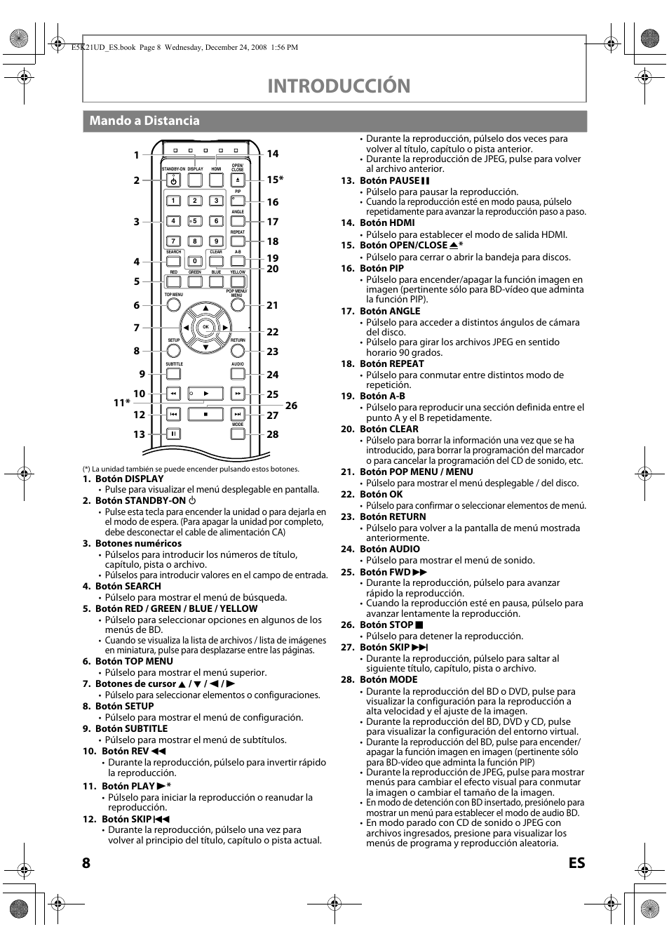 Mando a distancia, Introducción | FUNAI Blu-ray NB531MGX User Manual | Page 110 / 150