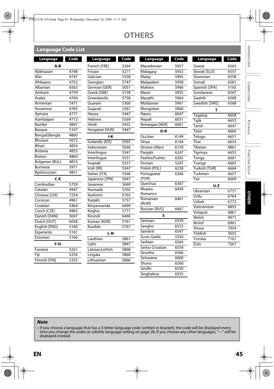 Language code list, Others, 45 en | FUNAI Blu-ray NB531MGX User Manual | Page 47 / 150