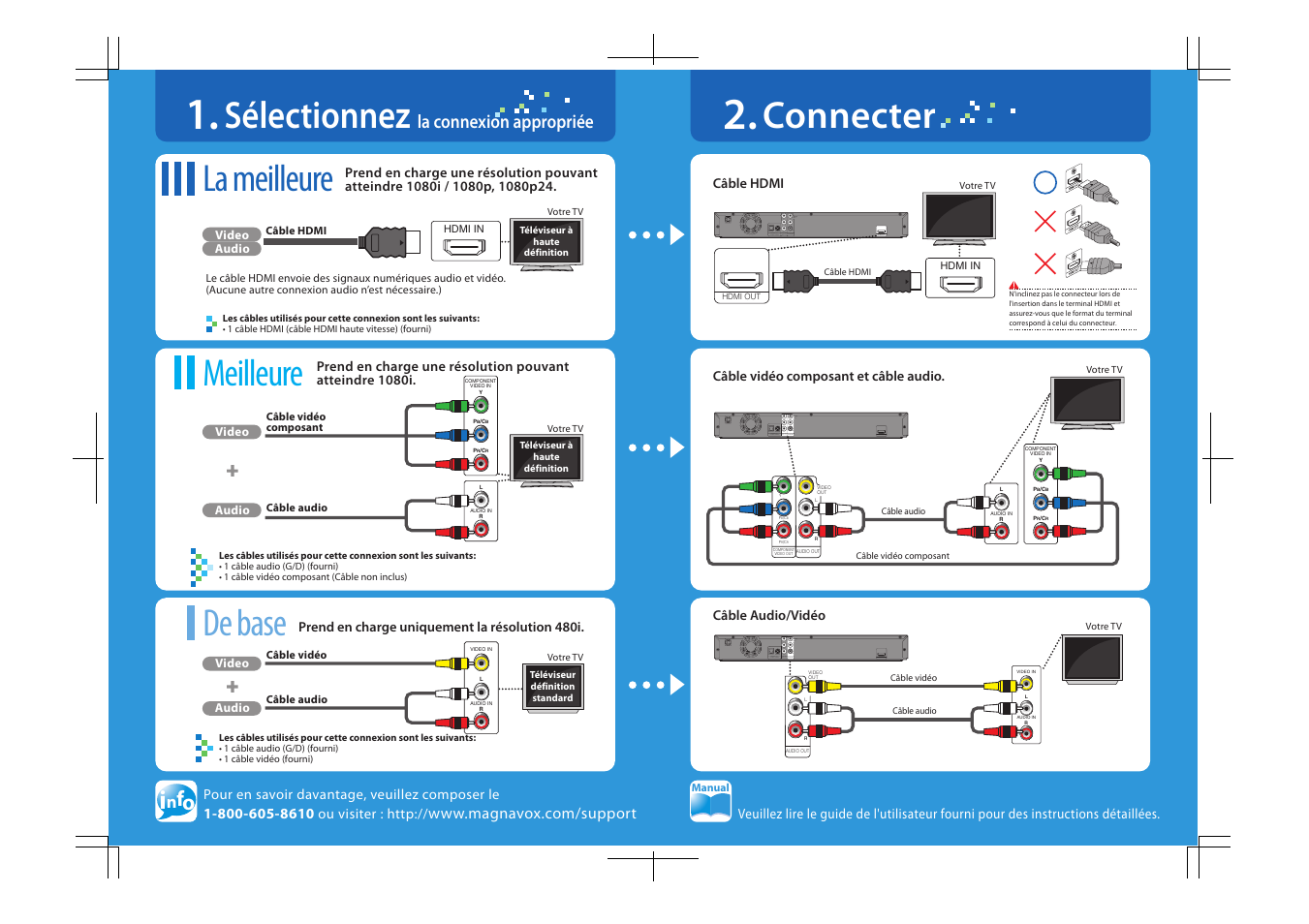 Sélectionnez, La meilleure, Meilleure de base connecter | La connexion appropriée | FUNAI Blu-ray NB531MGX User Manual | Page 53 / 150